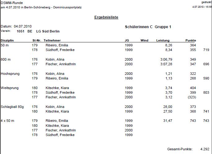 C-Schuelerinnen