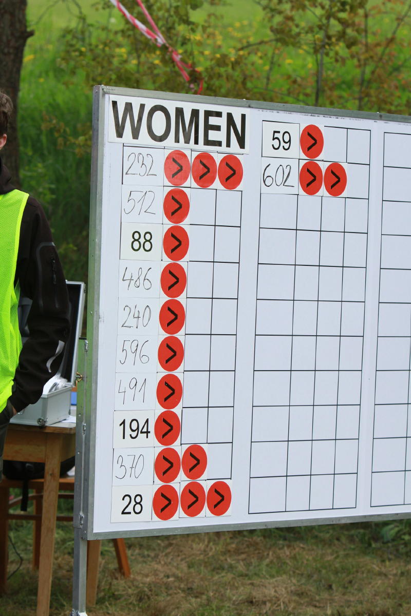 Scoreboard
